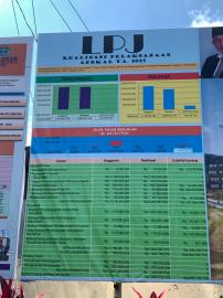 Baliho LPJ Realisasi APBKal TA. 2025